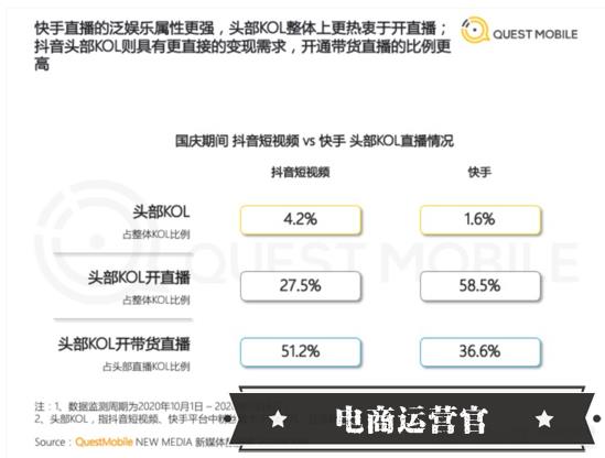 快手或?qū)⑾拗浦鞑ж涱l次-直播賣貨需要權(quán)限